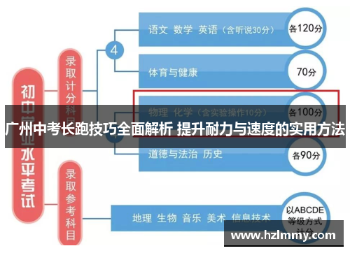 广州中考长跑技巧全面解析 提升耐力与速度的实用方法